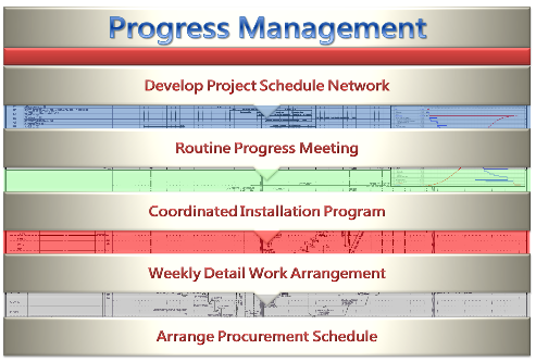 progress-management