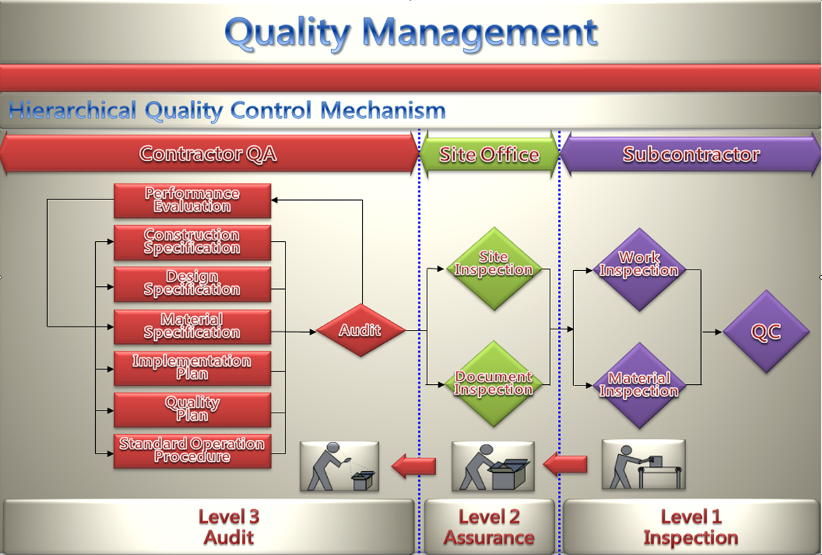 progress-management