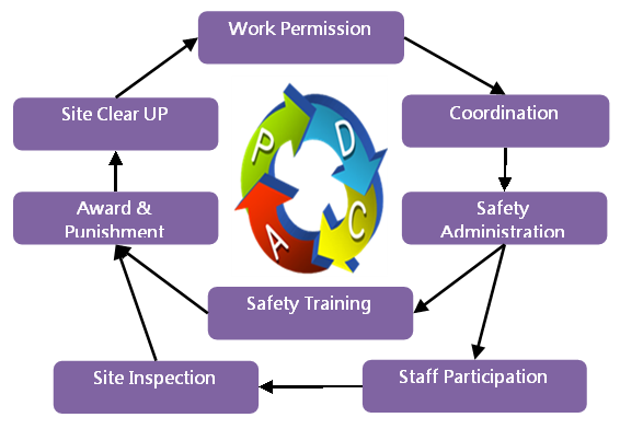 progress-management