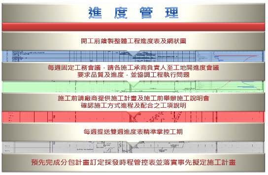 進度管理